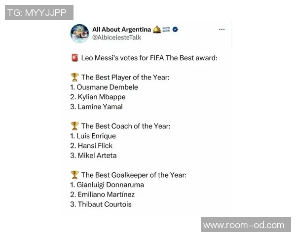 阿根廷队长梅西FIFA最佳投票结果揭晓登贝莱夺魁姆巴佩亚马尔紧随其后