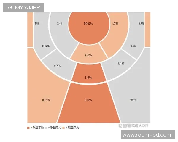 小卡谈三分球表现力争进步积极寻找机会提升投篮命中率